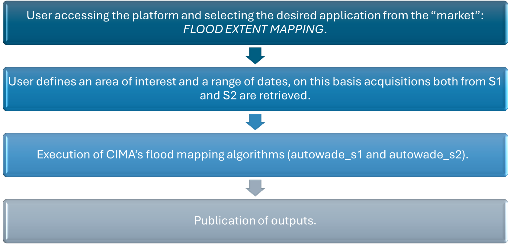 Flood Extent Mapping scheme